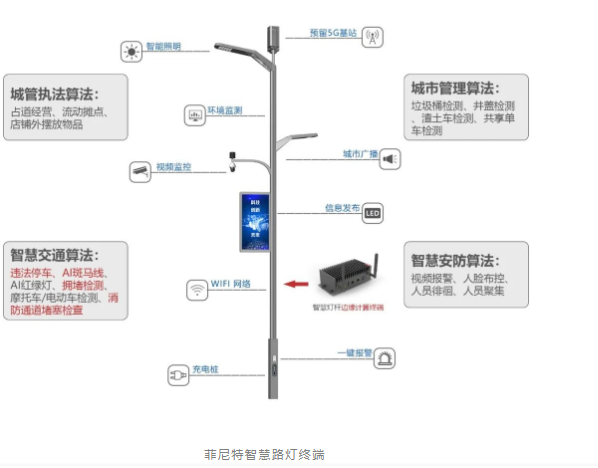 菲尼特自研智慧路灯终端系统