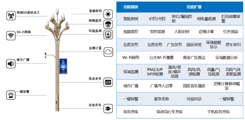 菲尼特智慧景观灯