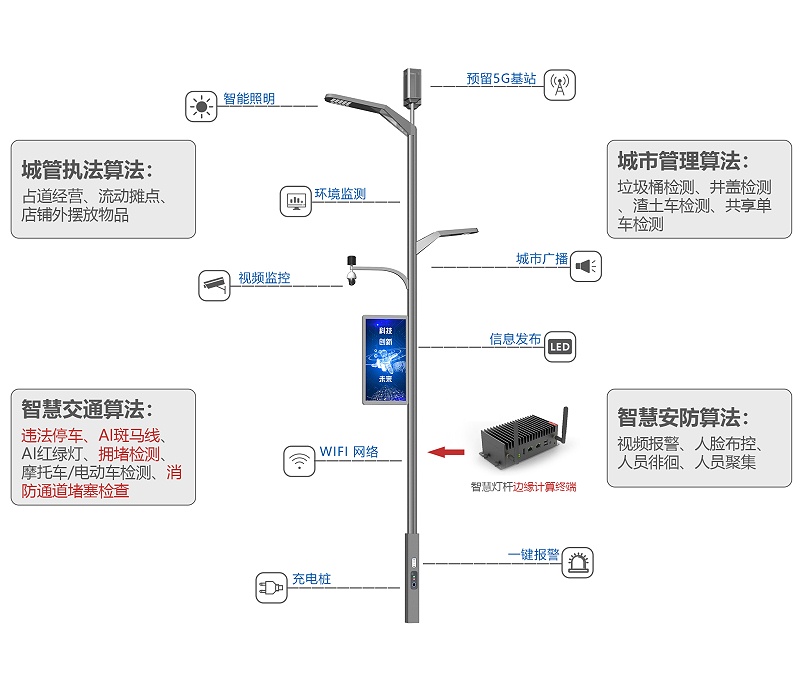 菲尼特智慧路灯